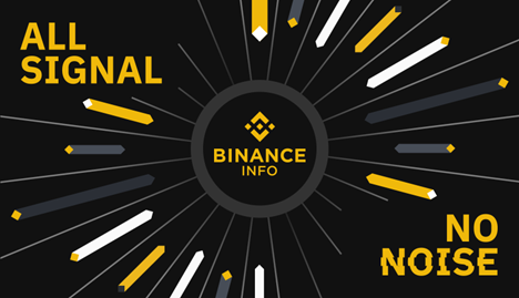 + Binance Whatsapp Group Links - (Active Collection)