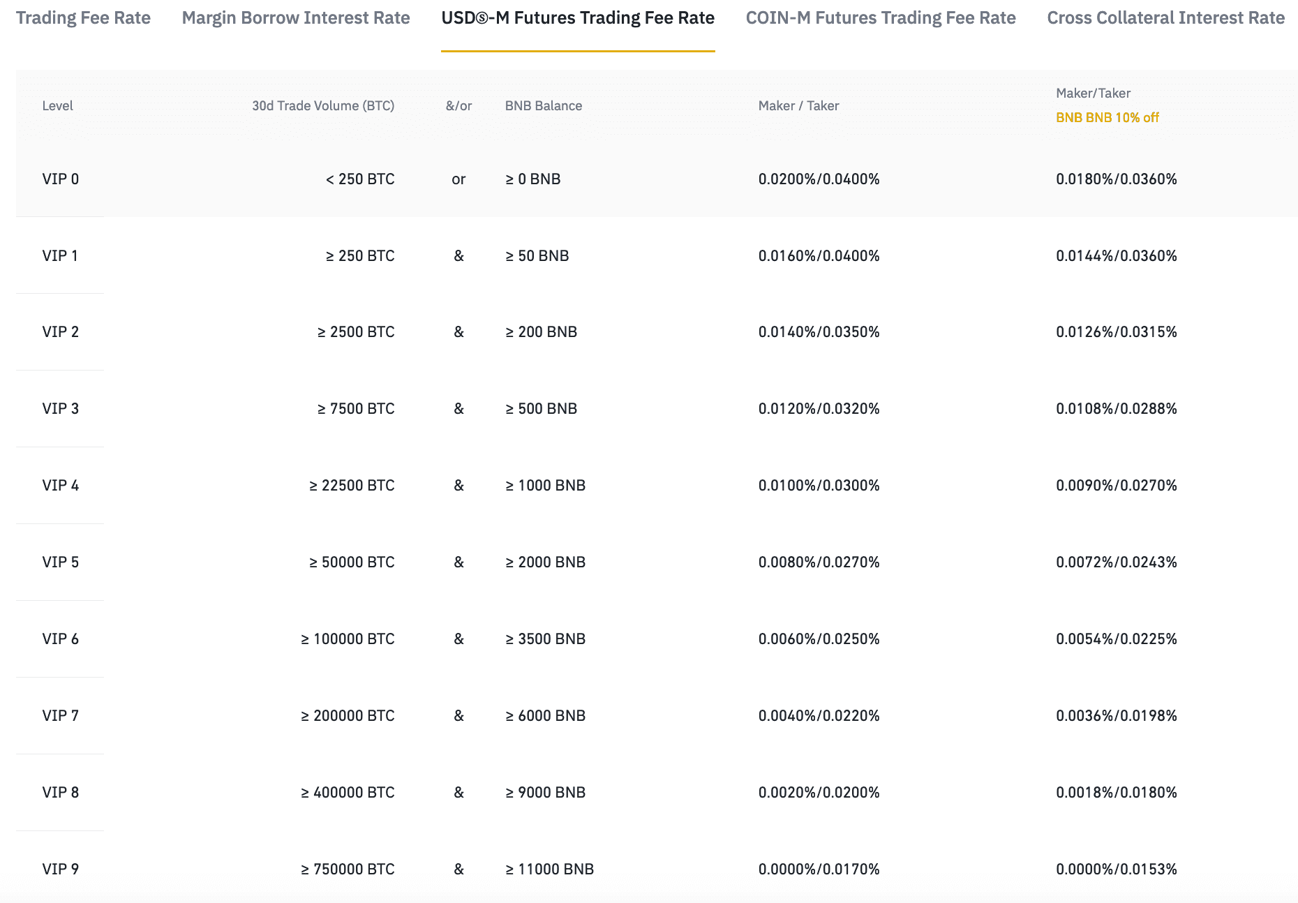 OKX vs Binance: Who Has the Lowest Fees? [] - CoinCodeCap