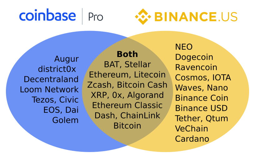 Coinbase Pro vs. cryptolive.fun: Which Should You Choose | FinanceBuzz