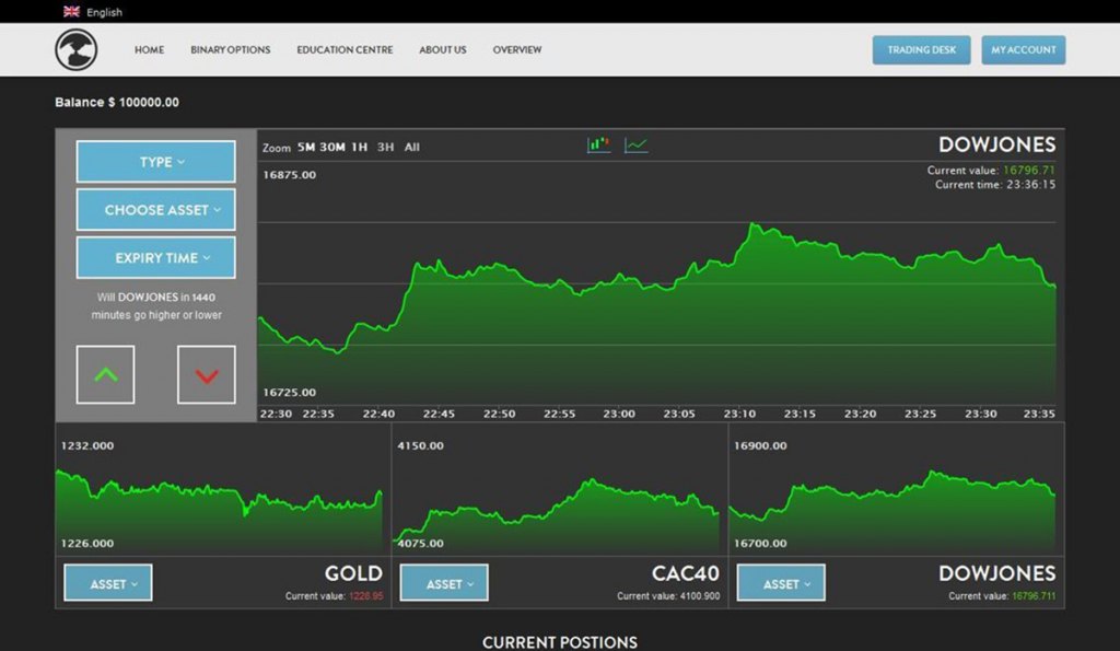 Best Binary Options Brokers in the USA () - The Tokenist