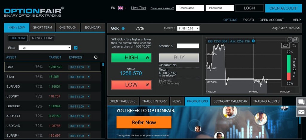 Highest Payout Binary Options Brokers 