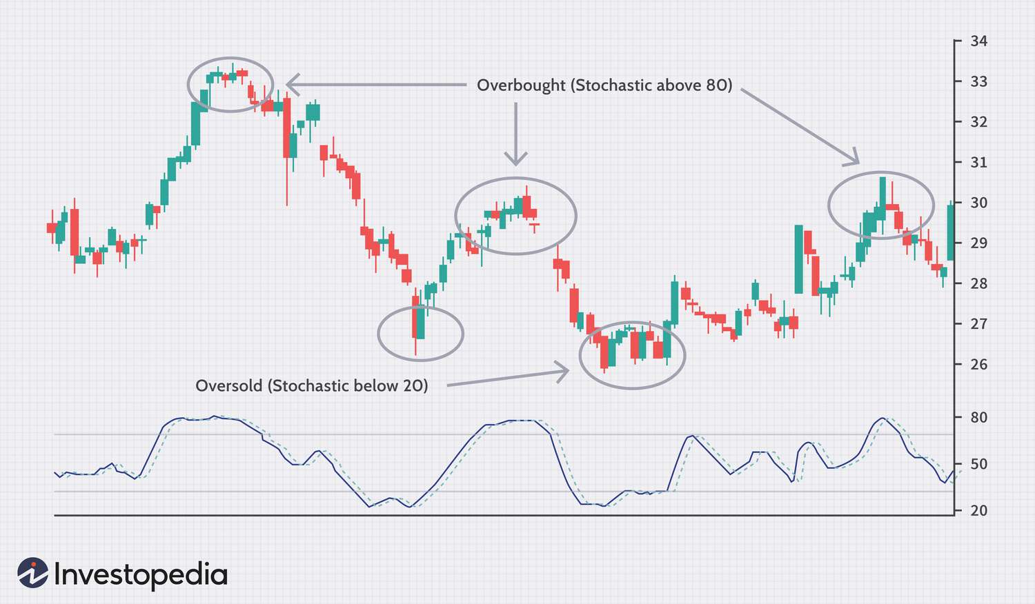 Binary Options Trading - Powerful Tips For Successful Trading