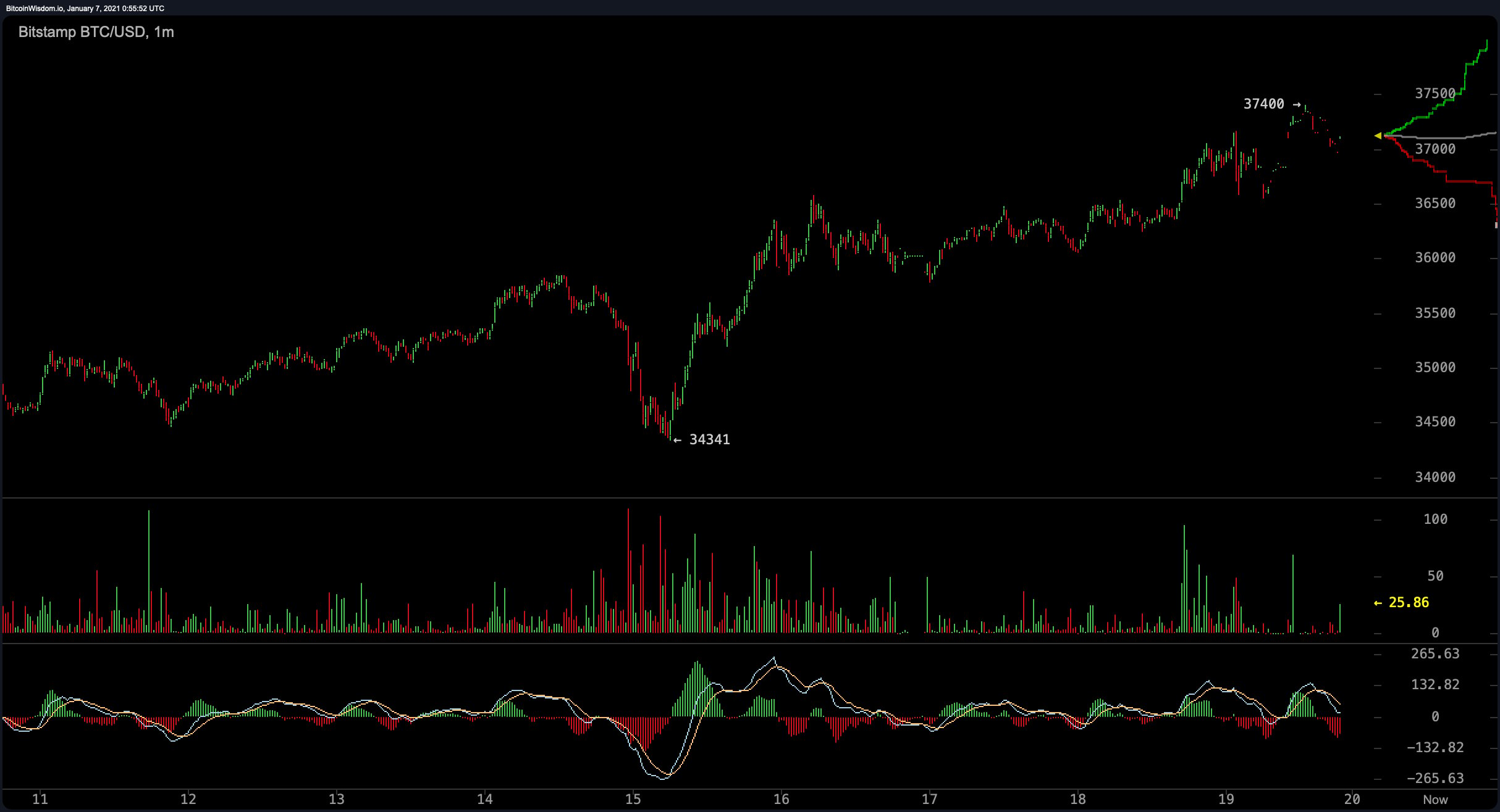 MicroStrategy CEO Says Bitcoin's Market Cap Will Reach $ Trillion