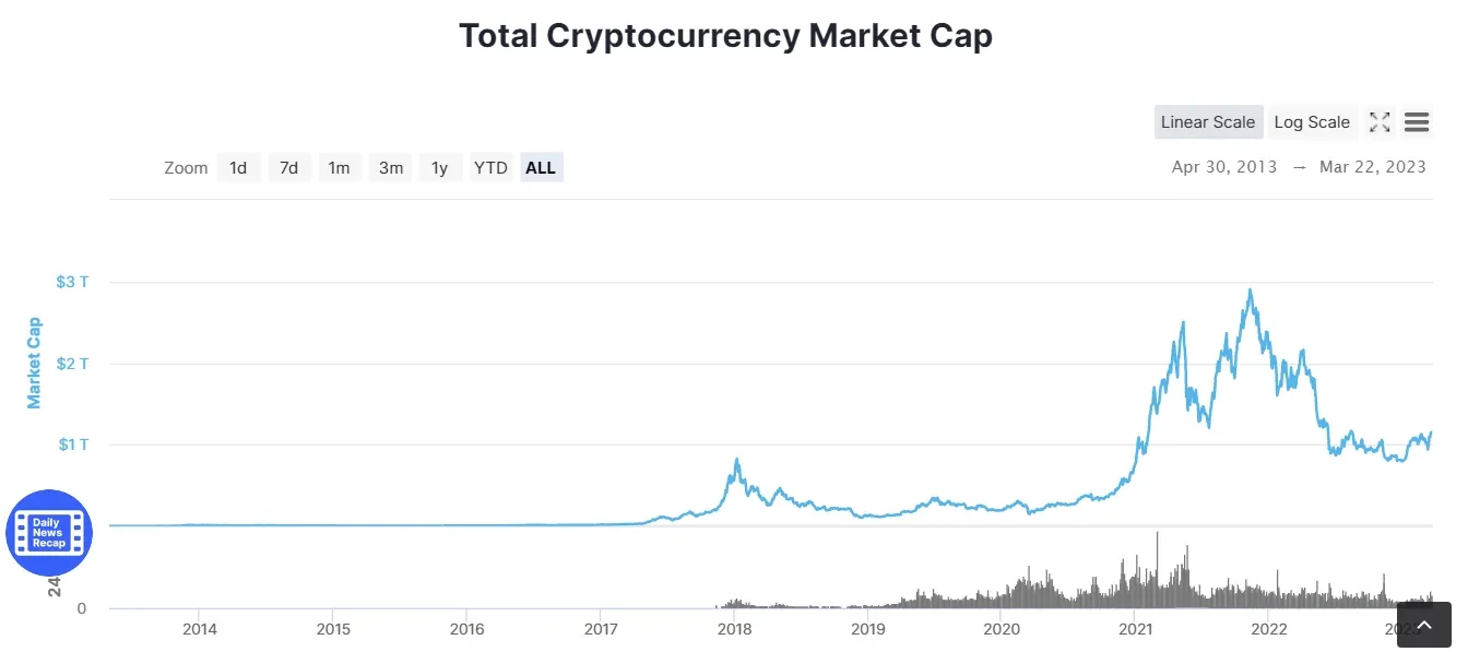 4 Stocks to Watch as Bitcoin Regains $1 Trillion Market Cap