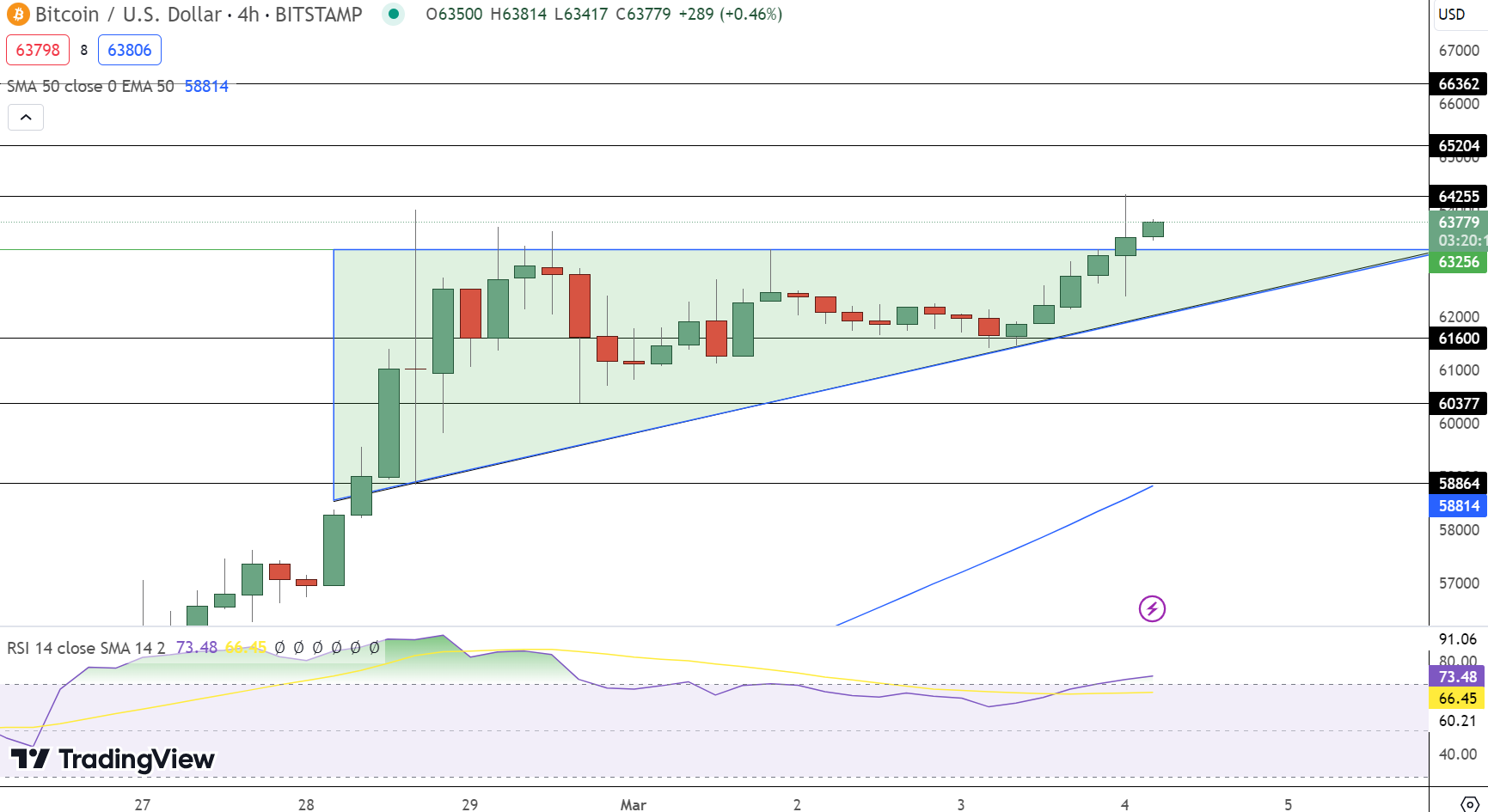 Bitcoin Price Prediction – Forbes Advisor Australia