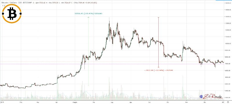 Bitcoin price history Mar 2, | Statista