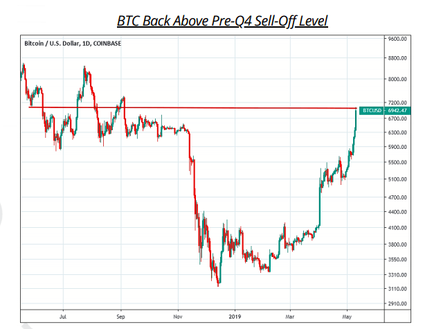 Bitcoin’s Price History ( – , $) - GlobalData