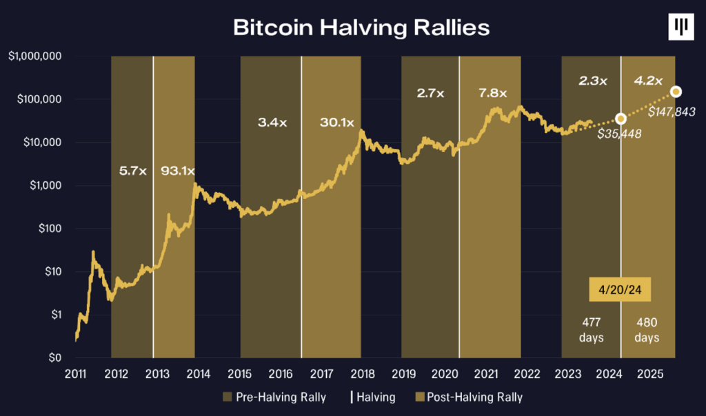 Bitcoin Price Prediction & Forecast for , , | cryptolive.fun