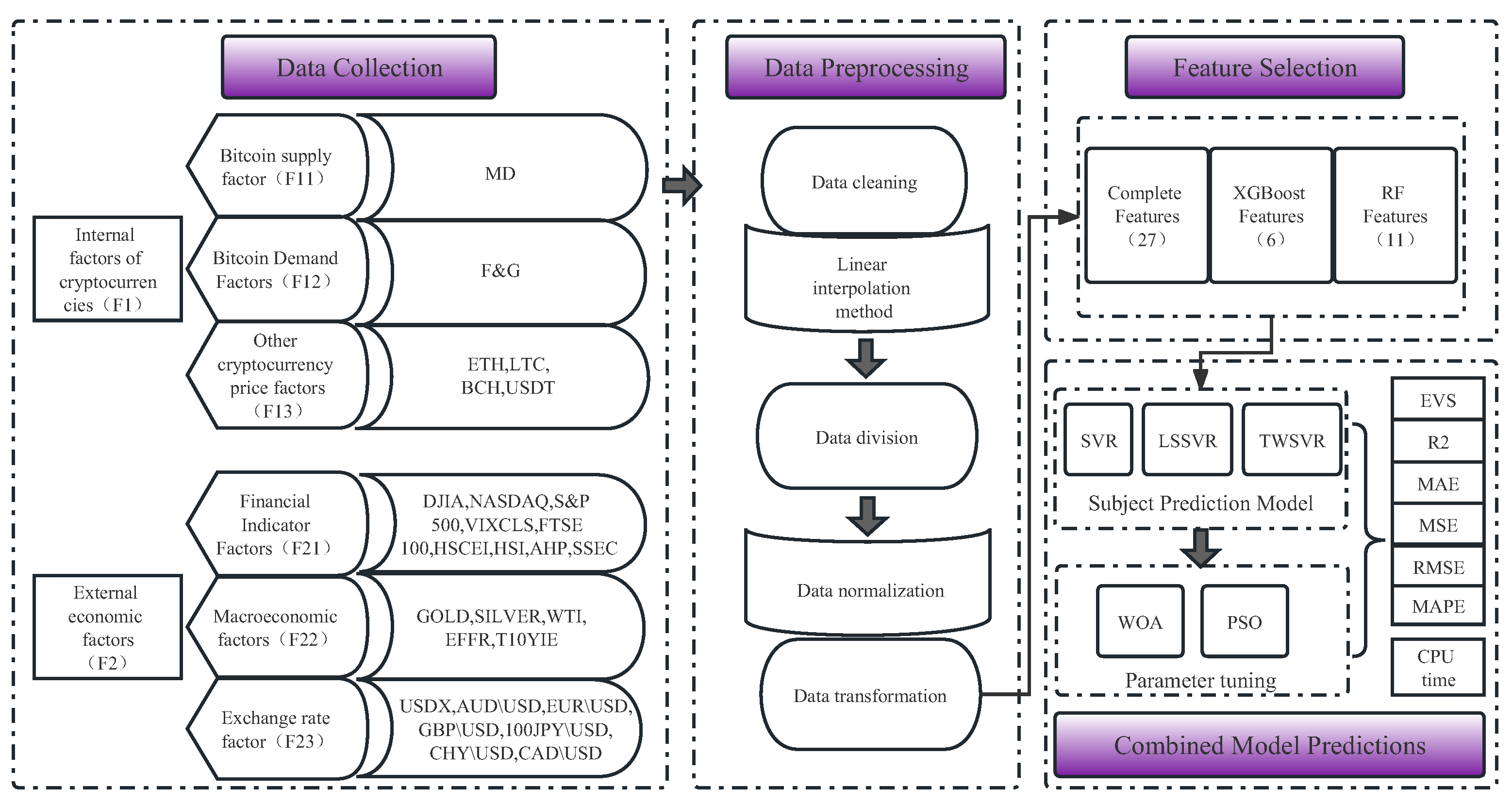 Radware Bot Manager Captcha