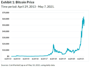 Bitcoin Market Cap Tops $1 Trillion Again—That's Almost Twice That Of Tesla