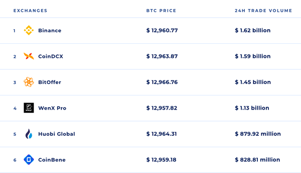 Statistical Arbitrage / Pairs Trading on Cryptocurrency - Genius Mathematics Consultants