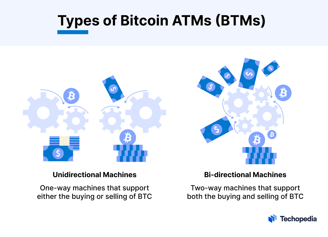 How Does a Bitcoin ATM (BTM) Work? | DigitalMint