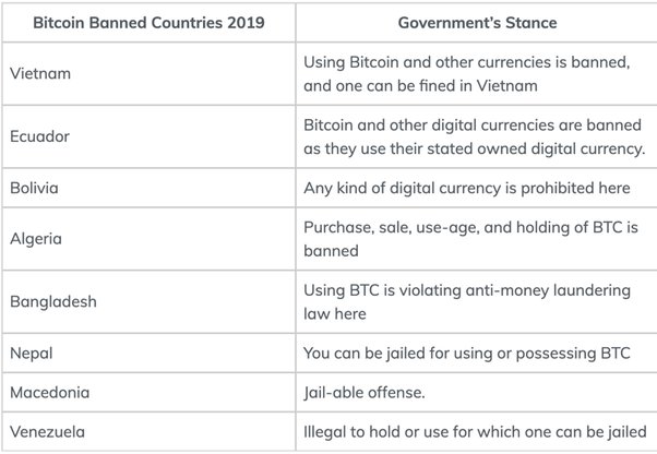 Here are the Countries That Banned Cryptocurrency