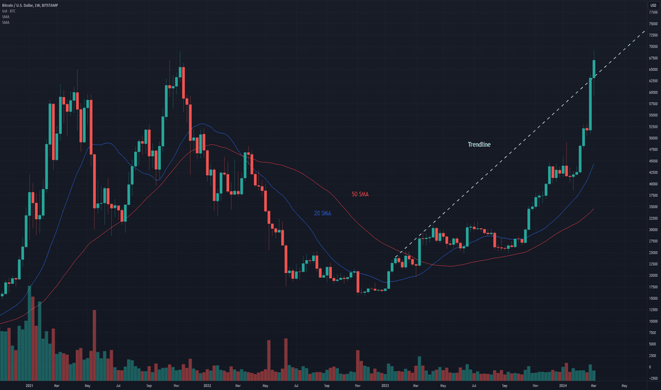 Bitmex chart - side missing - Web Compatibility - Brave Community