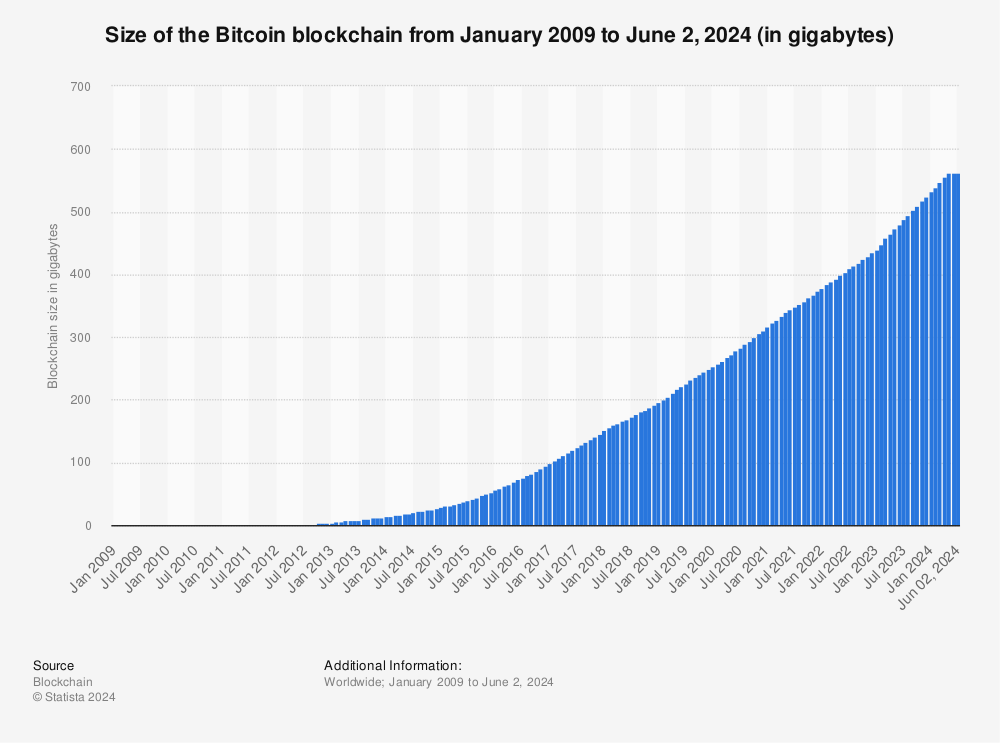 What is the Bitcoin Block Size Debate and Why Does it Matter?