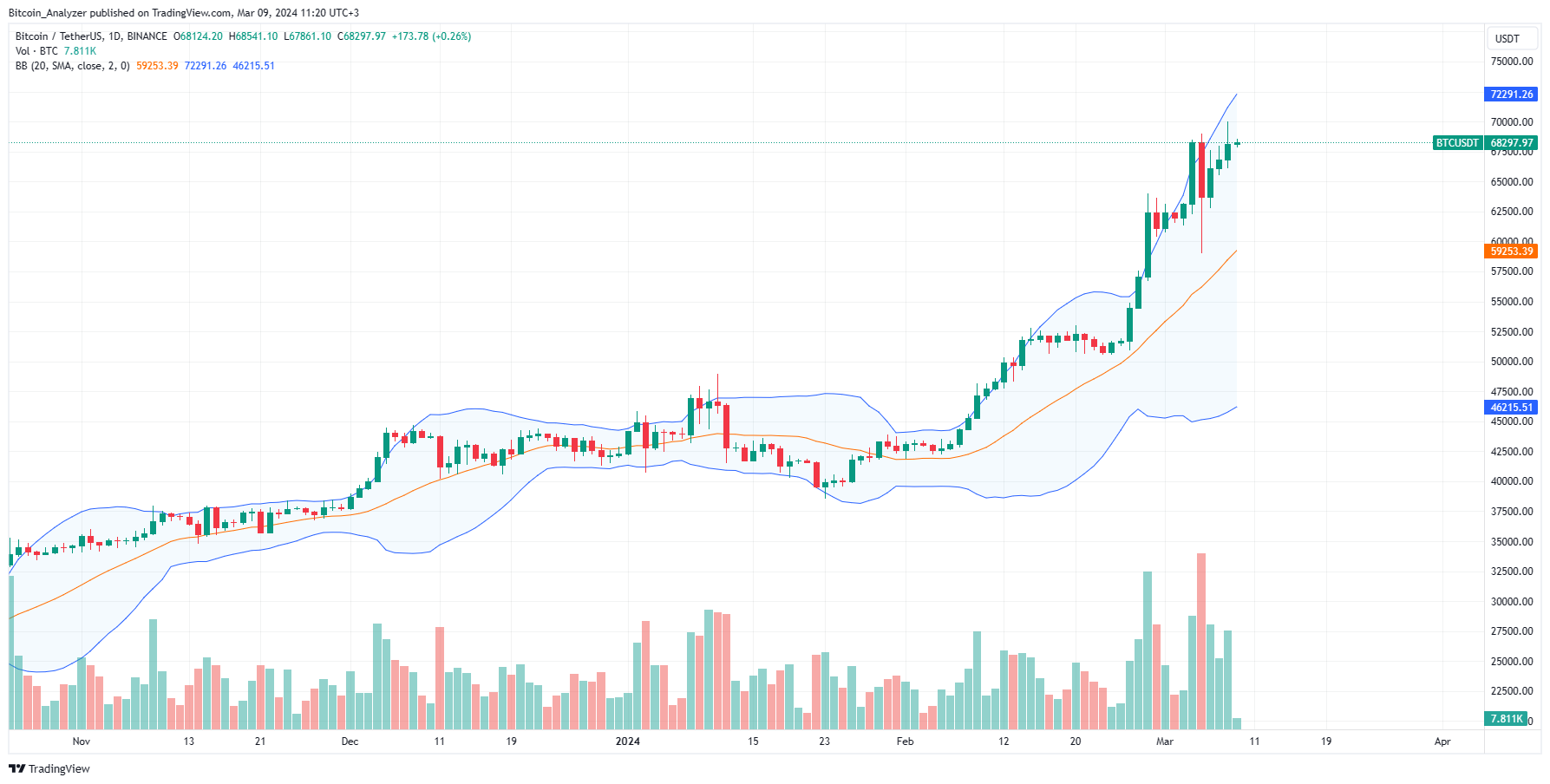 Bitcoin Price in Brazilian Real (Live BTC/BRL)