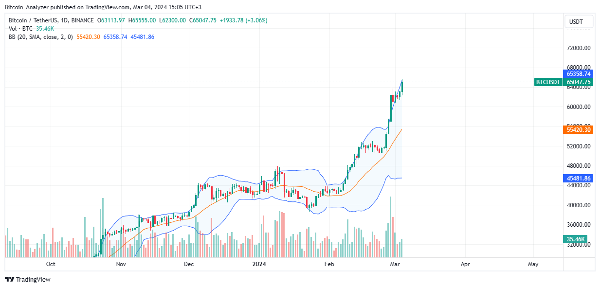 BRL to BTC Price today: Live rate Borealis in Bitcoin