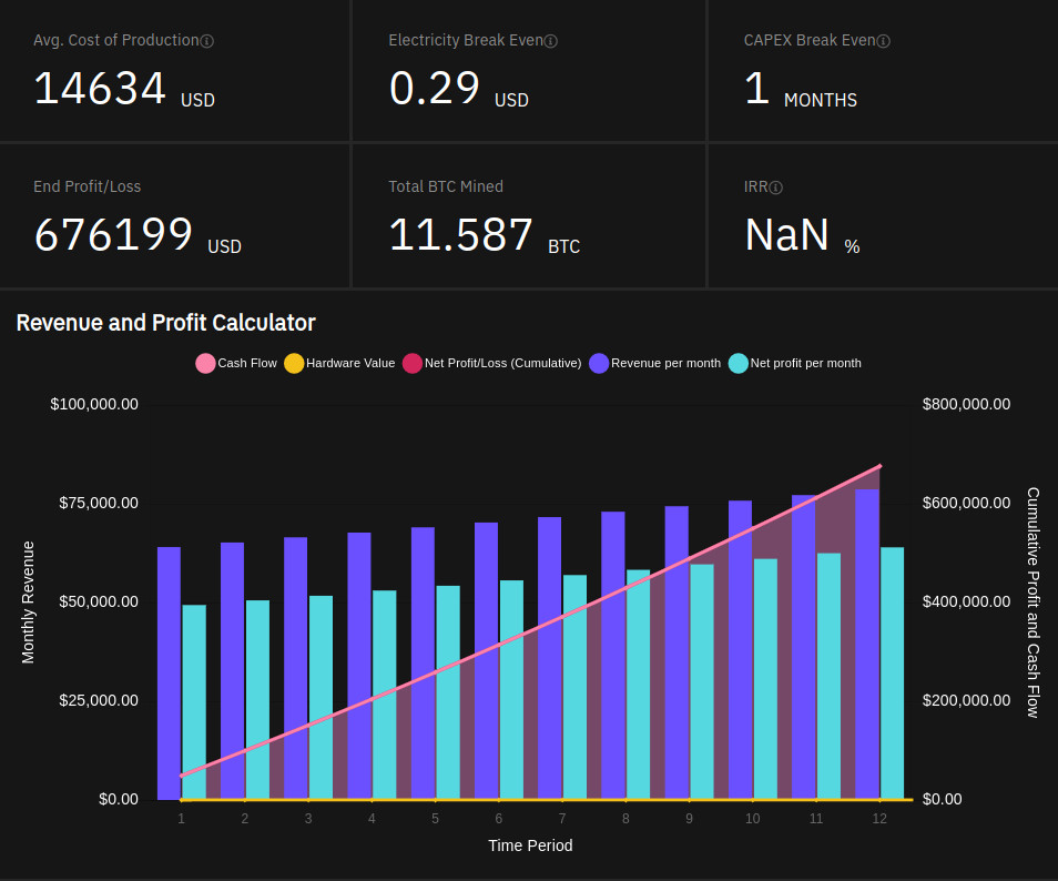 Alloscomp : Bitcoin Mining Calculator