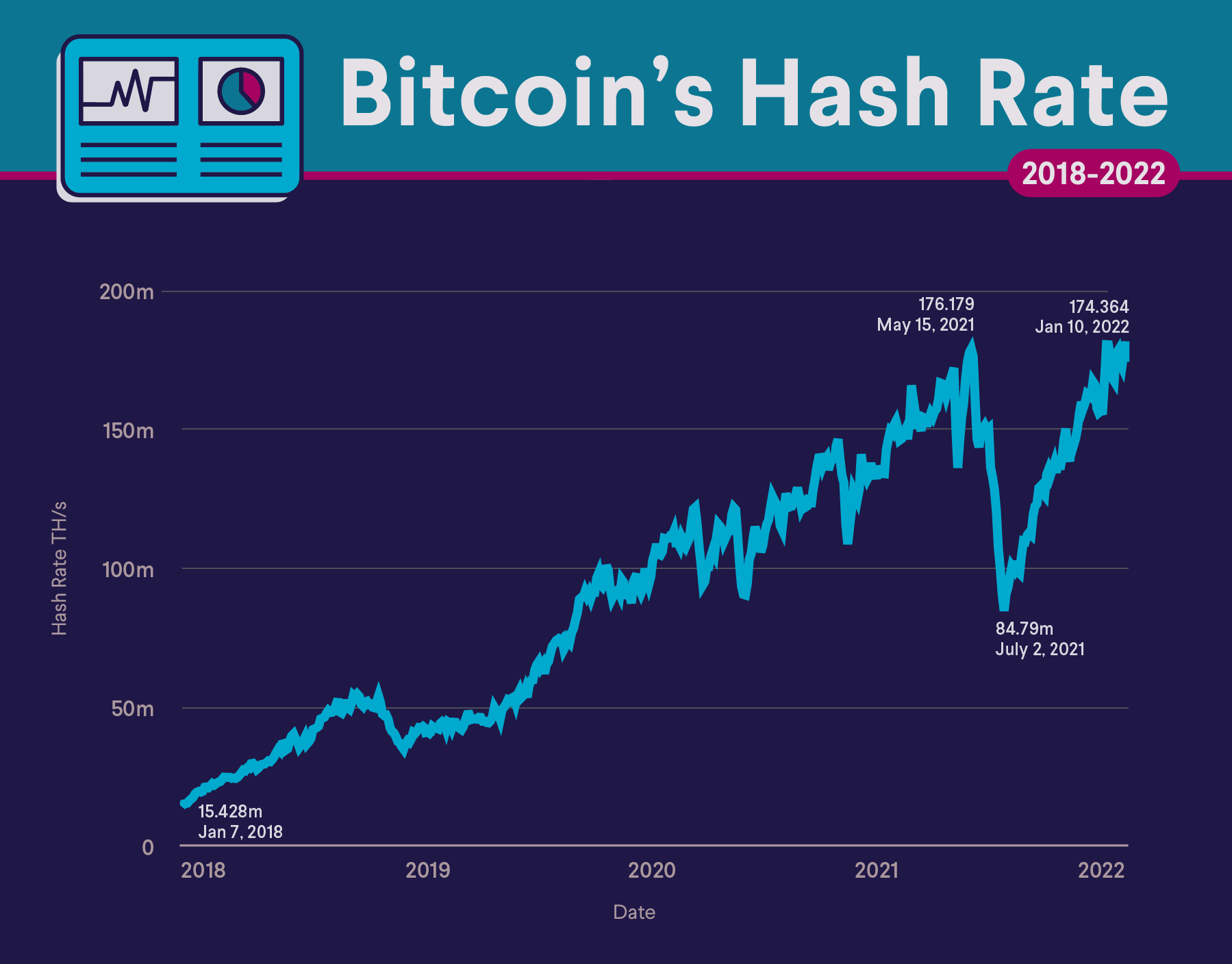 Bitcoin Mining Profit Calculator