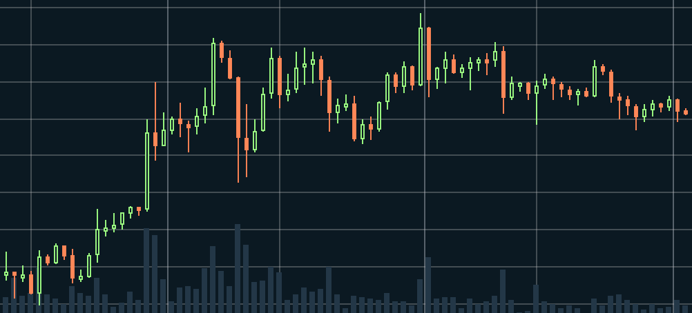 Bitcoin [BTC] Live Prices & Chart