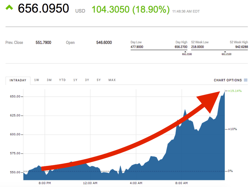 Bitcoin Cash price now, Live BCH price, marketcap, chart, and info | CoinCarp