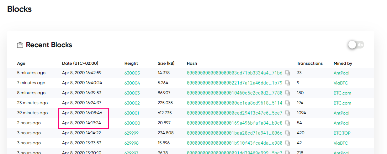 Bitcoin Block Reward Halving Countdown