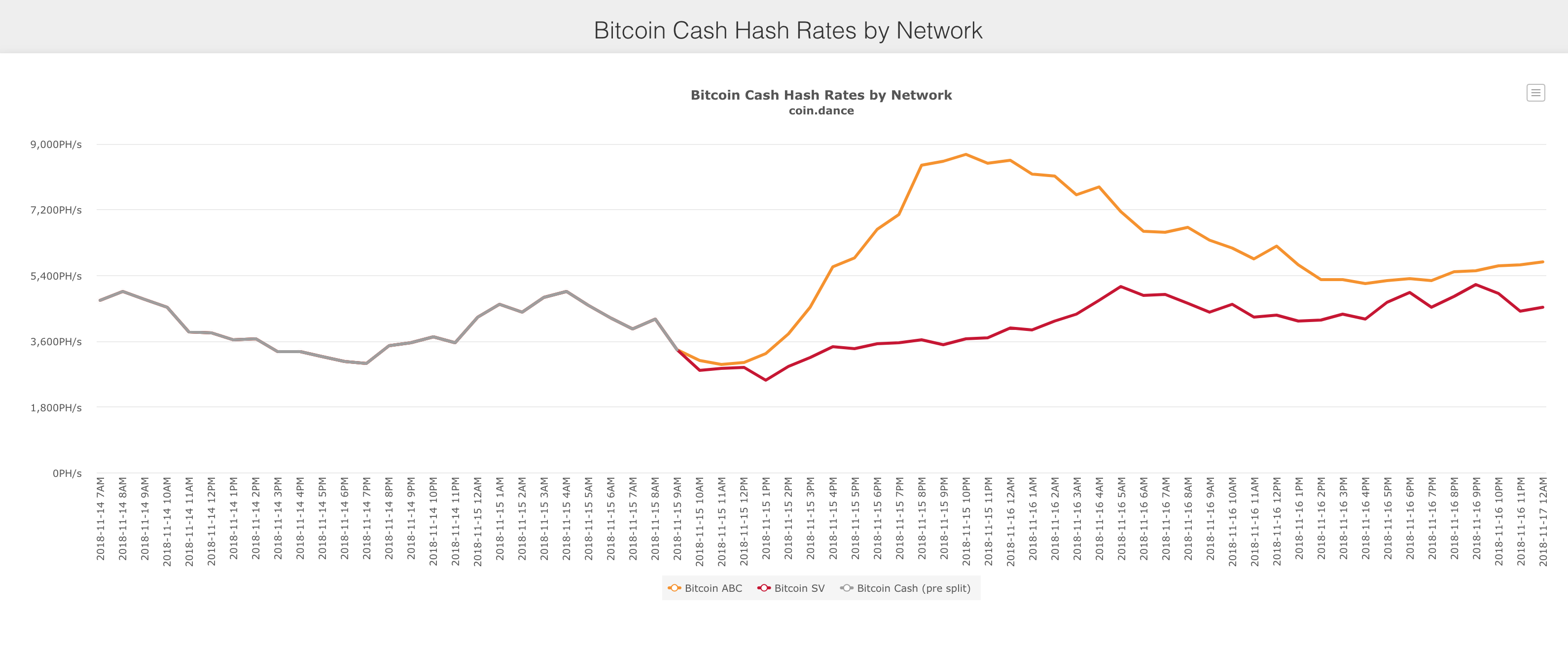 BSV: What is Bitcoin SV? Alleged Satoshi's Fork | Gemini