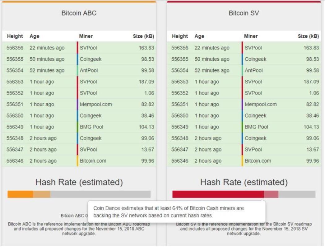 Bitcoin cash hard fork in november