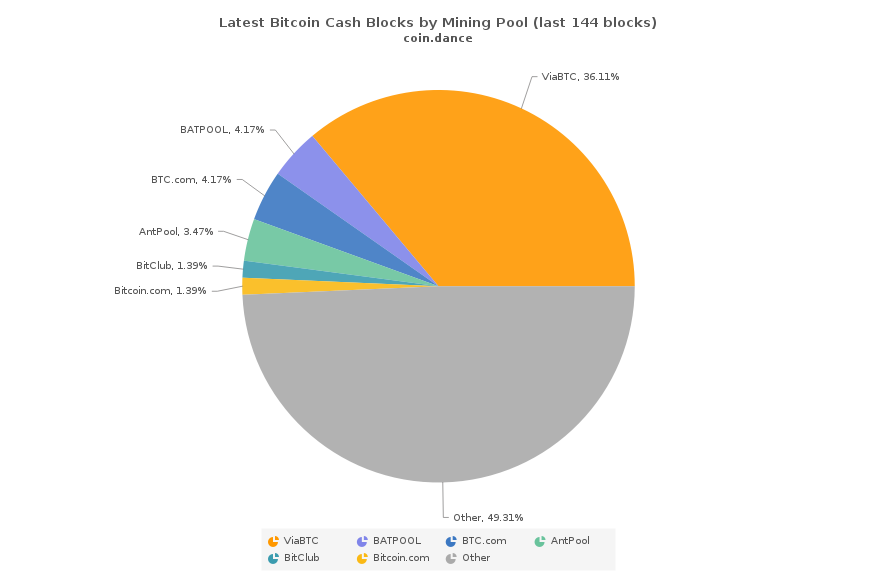 Bitcoin Cash Miner for Android - Download | Bazaar