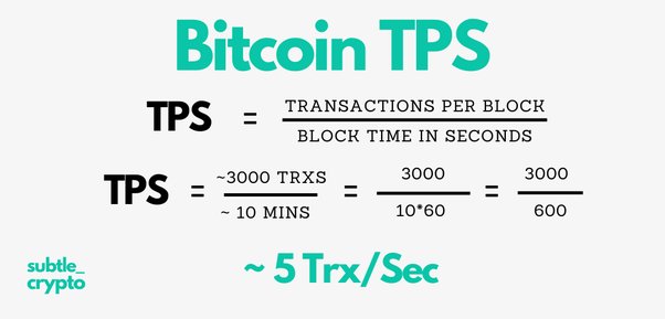 How Many Transactions Per Second - Bitcoin? - Crypto Head