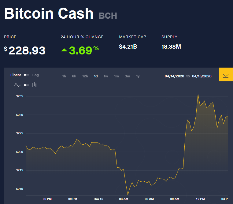 NGNBCH Nigerian Naira Bitcoin Cash - Currency Exchange Rate Live Price Chart