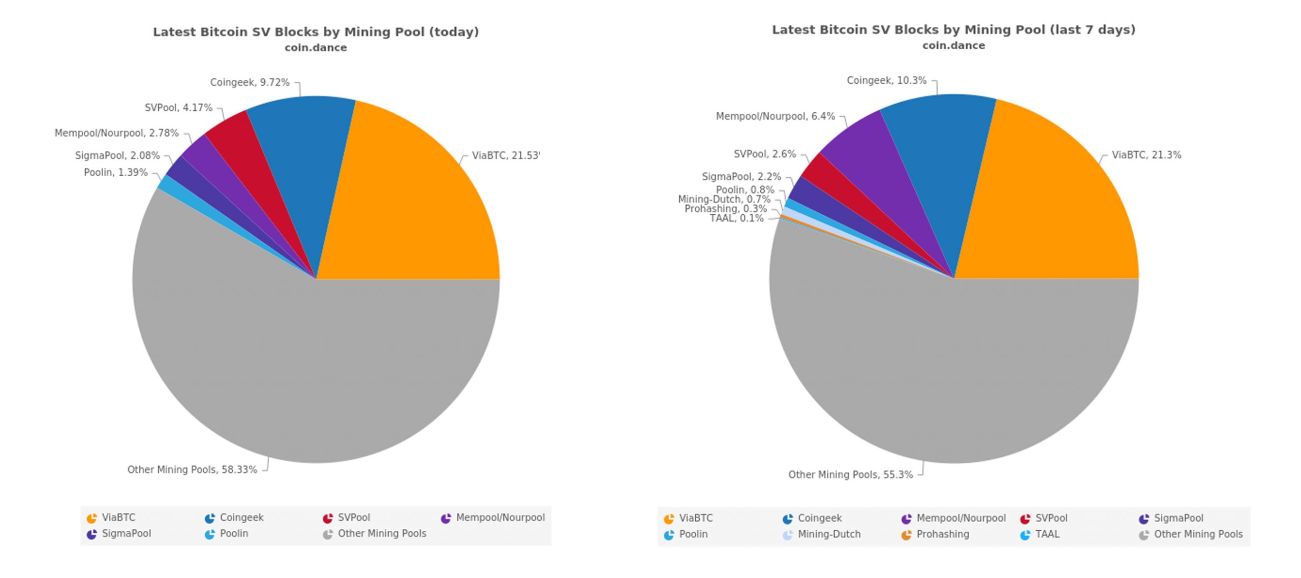 How to Mine Bitcoin SV (BSV): A Step-by-Step Guide