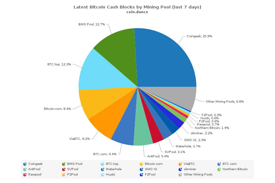 Bitcoin SV Mining Calculator