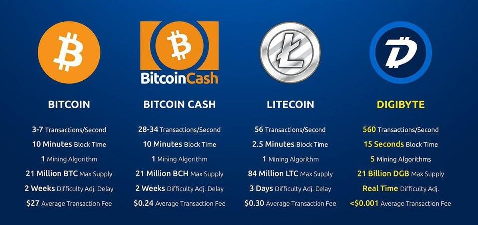 Bitcoin Cash Price | BCH Price Index and Live Chart - CoinDesk