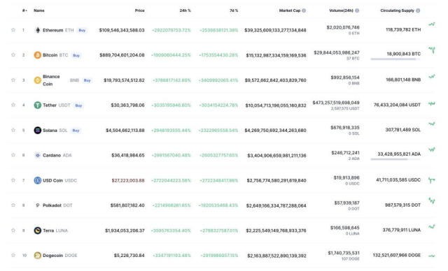 Bitcoin Diamond price today, BCD to USD live price, marketcap and chart | CoinMarketCap