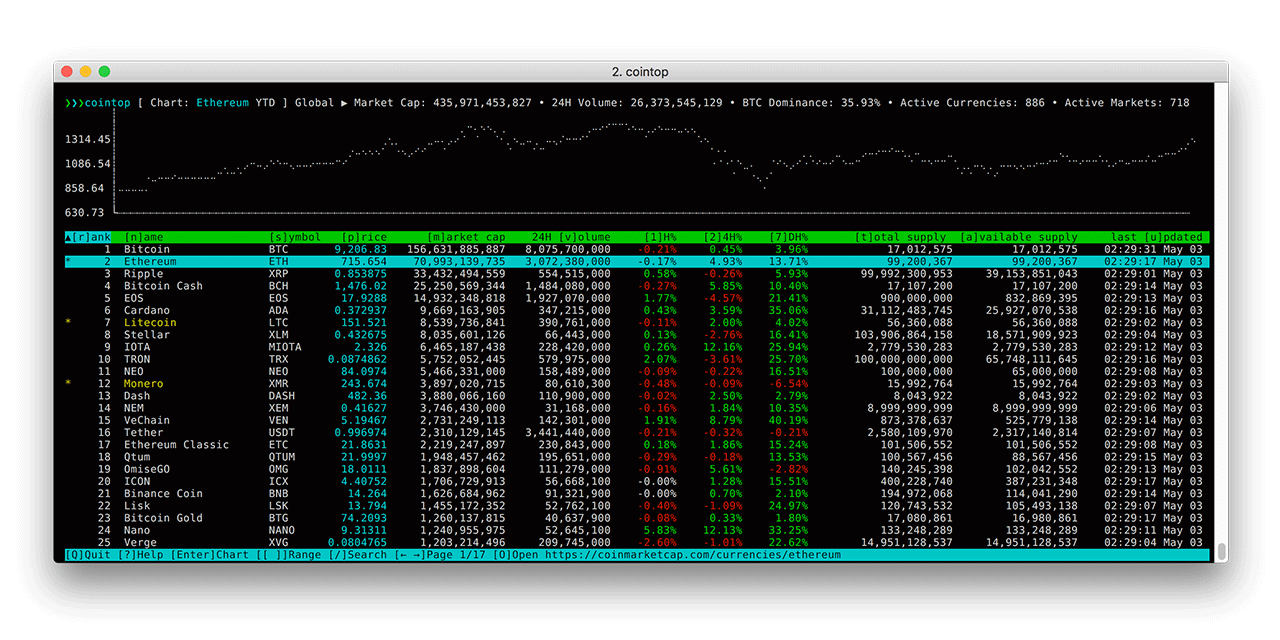 bitcoin-cli · PyPI