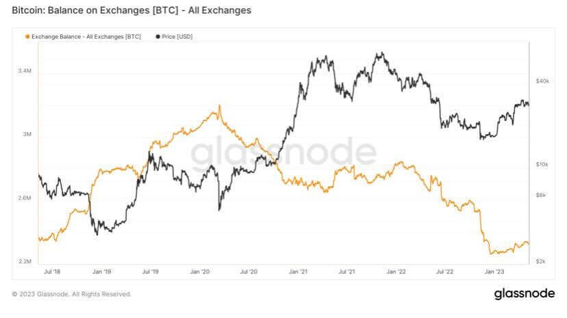 Bitcoin Price | BTC USD | Chart | Bitcoin US-Dollar | Markets Insider