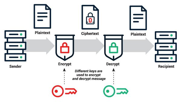 Bitcoin Extended Public & Private Key Converter