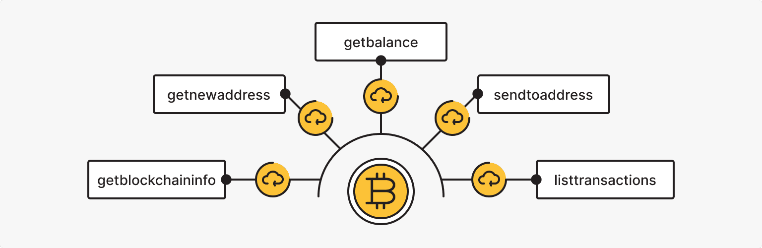 RPC API Reference — Bitcoin for Developers documentation