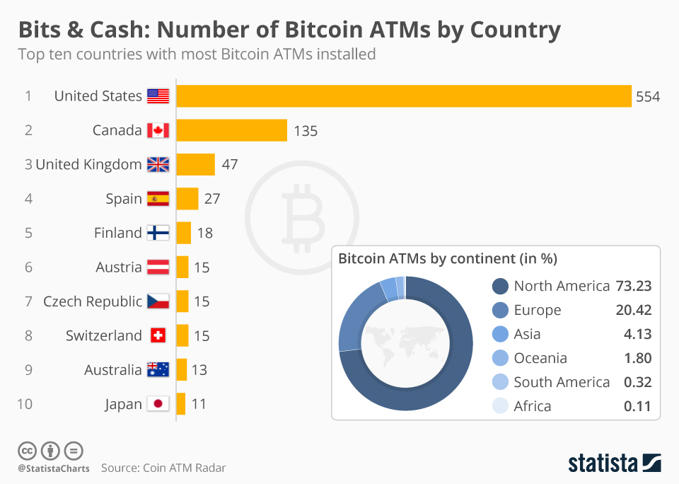 20 Countries that Use Crypto and Bitcoin the Most