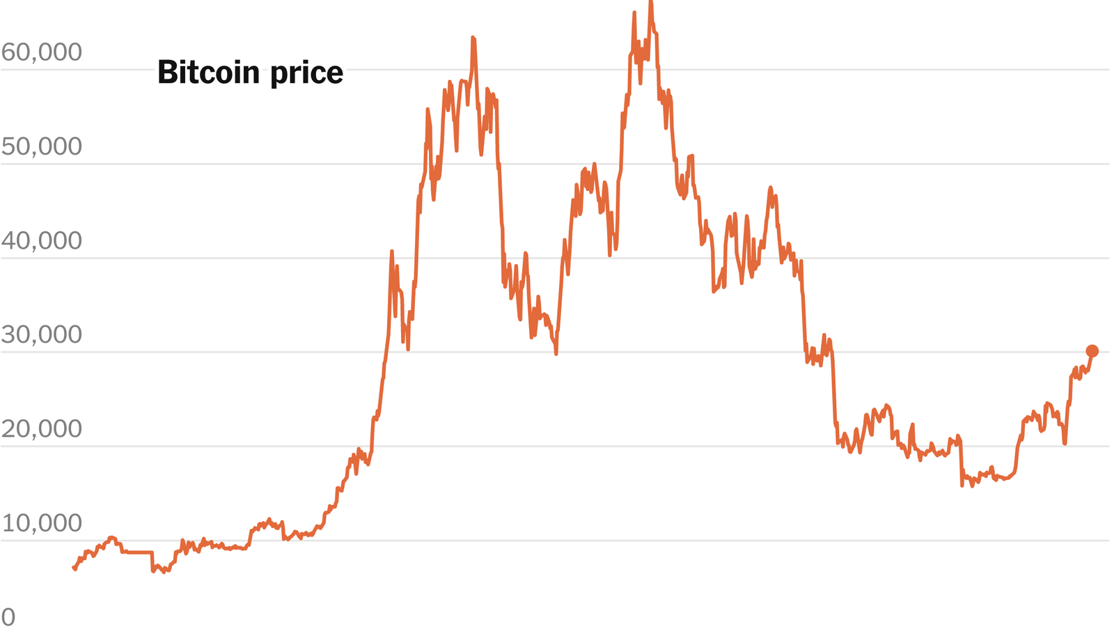 Bitcoin Crash Course | Scotiabank Digital Banking Lab