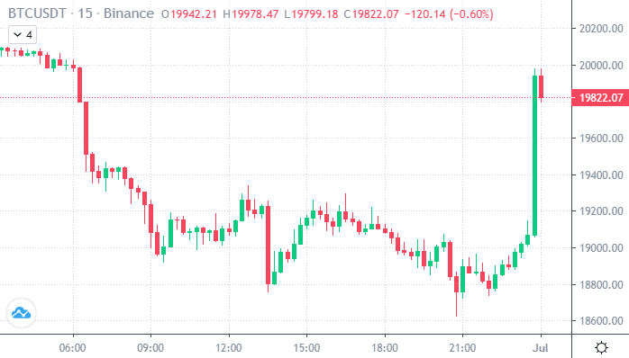 Bitcoin Price | BTC Price Index and Live Chart - CoinDesk