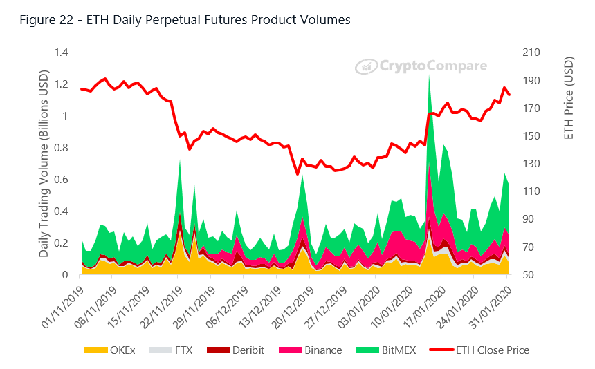 Financial, Economic and Alternative Data