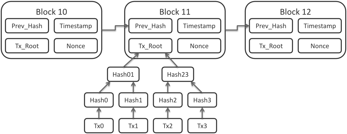 Bitcoin - Wikipedia