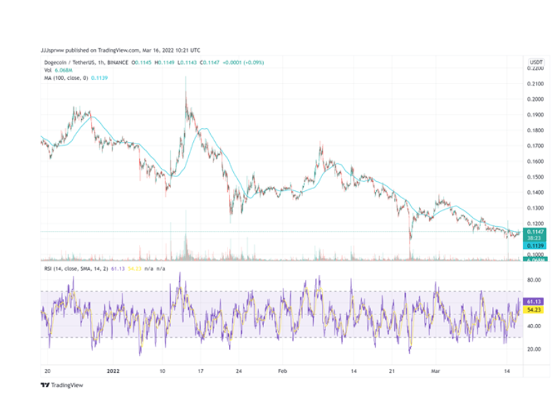 10 Golden Rules for Trading Cryptocurrency - Jeton Blog