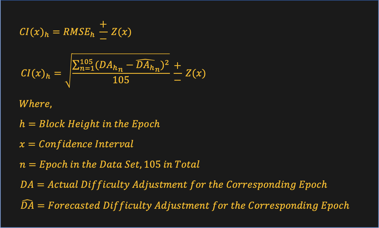 Difficulty Adjustment Algorithm