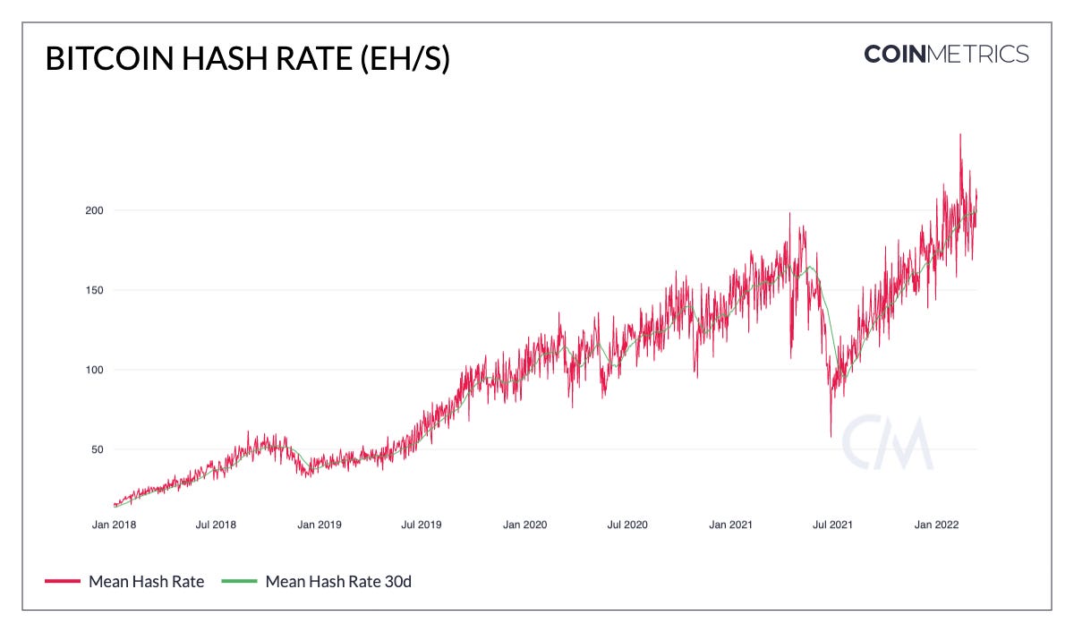 Mining Difficulty: What Is It And Benefits