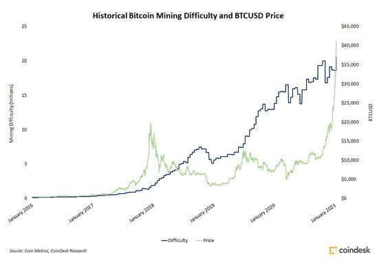 CoinShares Mining Report 