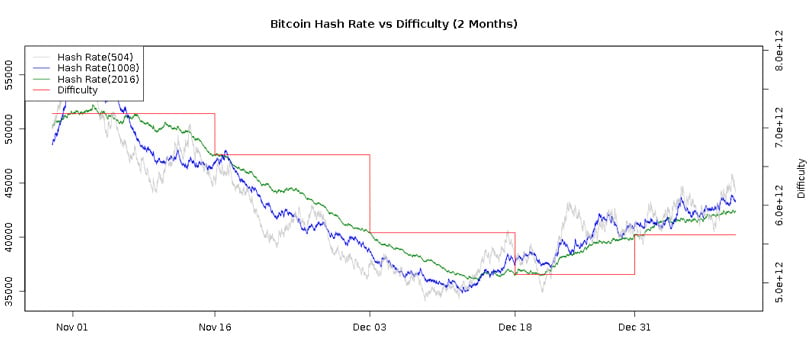 Bitcoin's Lowest Block Hash Values | BitMEX Blog