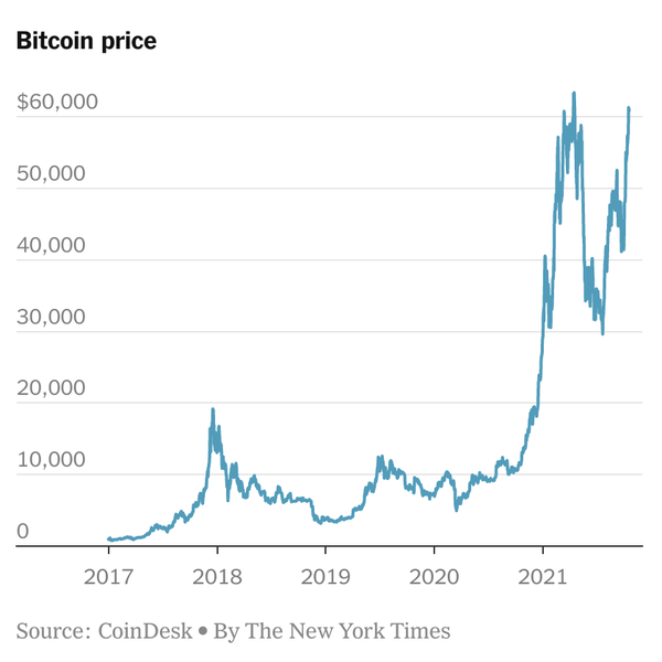 Bitcoin Price | BTC Price Index and Live Chart - CoinDesk